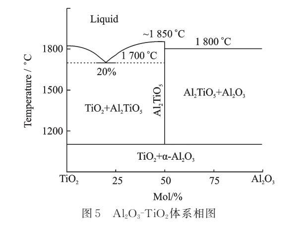 基于光刻打印技术的 5G 微波陶瓷介质滤波器