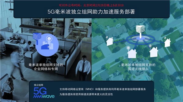 万兆下载！高通发布第五代5G基带骁龙X70：唯一全频段、首次集成AI"