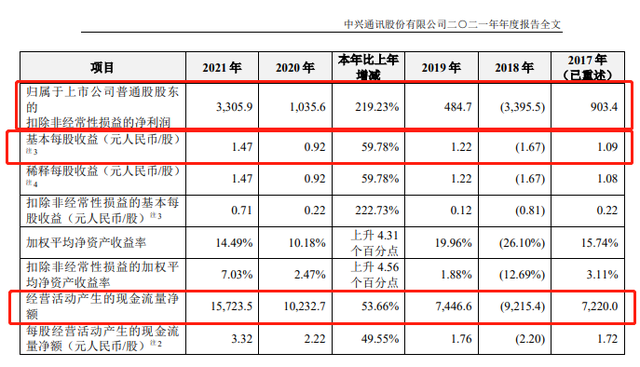 美国认输，中国 5G 巨头终于赢了！