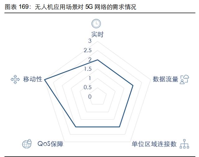 通信行业107页深度研究：电信运营商，5G数字经济平台化引领者