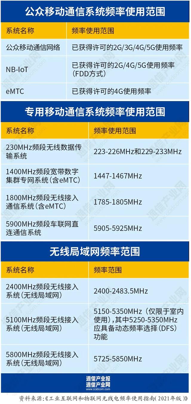 企业自建5G专网：时机成熟了吗？