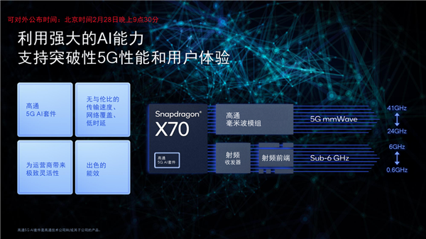 万兆下载！高通发布第五代5G基带骁龙X70：唯一全频段、首次集成AI"