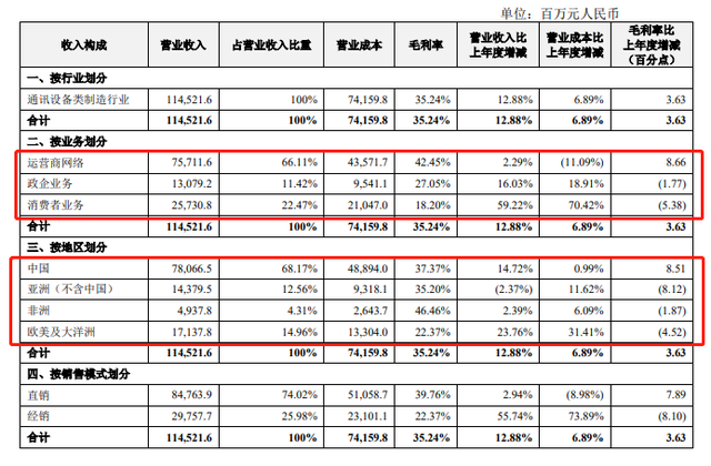 美国认输，中国 5G 巨头终于赢了！