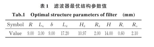 基于光刻打印技术的 5G 微波陶瓷介质滤波器