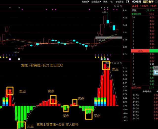 “5G通信概念”领涨行情，为何能够逆势上涨，“龙头”花落谁家？