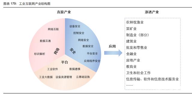 通信行业107页深度研究：电信运营商，5G数字经济平台化引领者