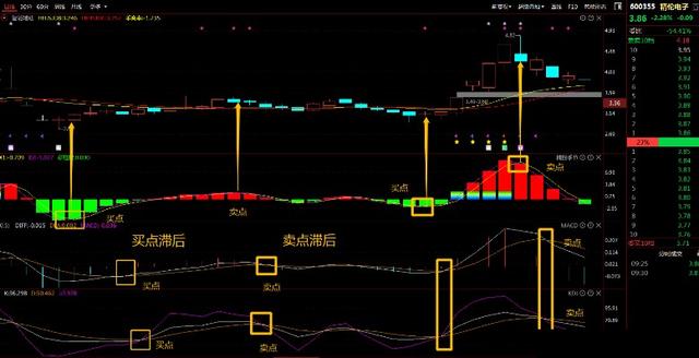 “5G通信概念”领涨行情，为何能够逆势上涨，“龙头”花落谁家？