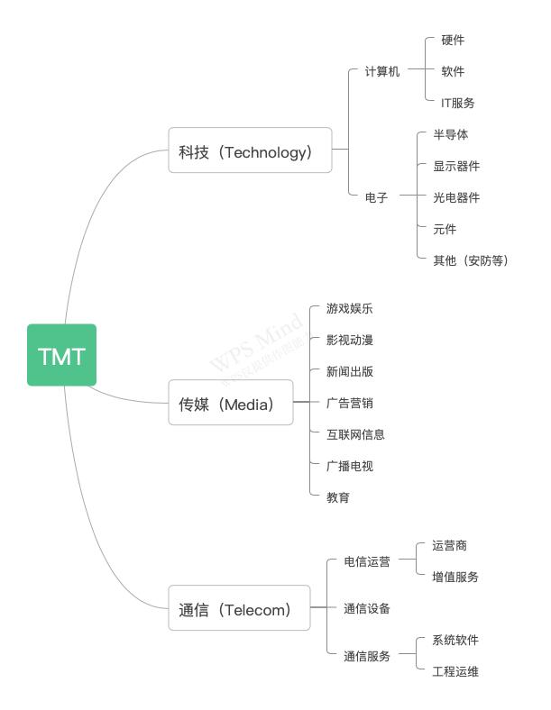 《投资手册》｜2022年，5G设备的投资大年（一）