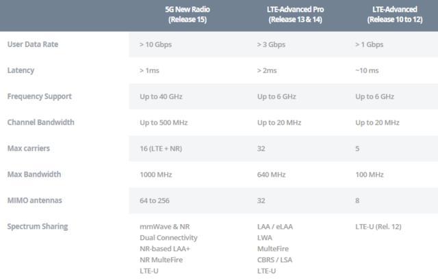 WiFi 6要out了，WiFi 7将至，目标是超越5G网络