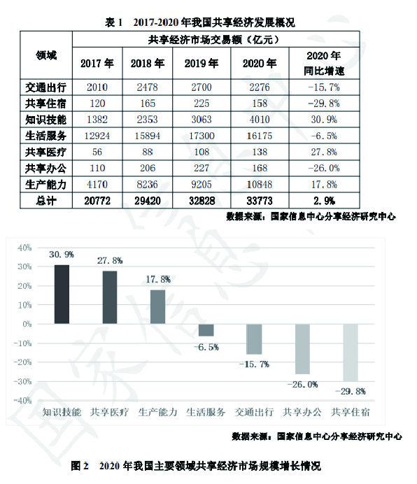 5G时代的共享经济