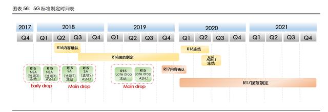 通信行业107页深度研究：电信运营商，5G数字经济平台化引领者