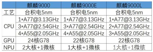 众巨头鏖战5G芯片