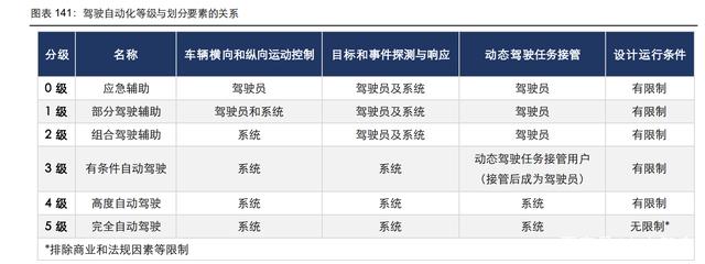 通信行业107页深度研究：电信运营商，5G数字经济平台化引领者