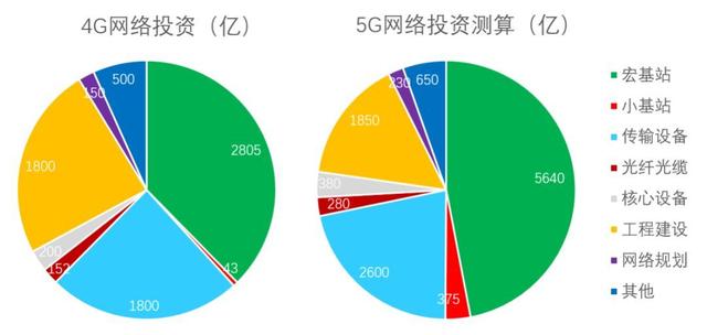 重庆加快乡镇5G网络优质覆盖 5G建设成东数西算核心点