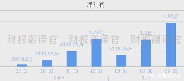 军工+5G+专精特新，主营军用航天航空芯片型电源，股票已调整102天