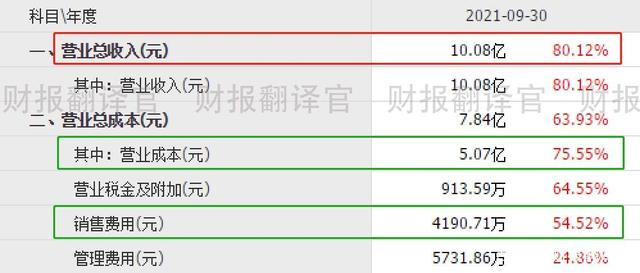 军工+5G+专精特新，主营军用航天航空芯片型电源，股票已调整102天