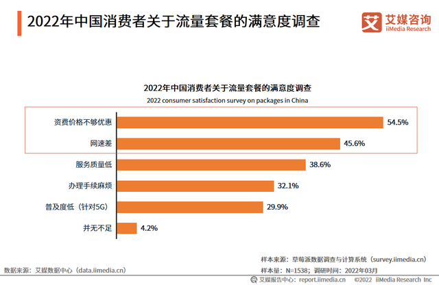 5G通信消费趋势分析：5G用户数不断扩大，消费者更注重套餐性价比