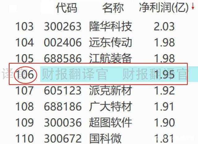 军工+5G+专精特新，主营军用航天航空芯片型电源，股票已调整102天