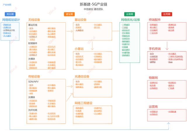 《投资手册》｜2022年，5G设备的投资大年（一）