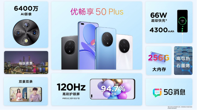 5G旗舰，全面升级！中国联通优畅享50 Plus 5G手机正式发布