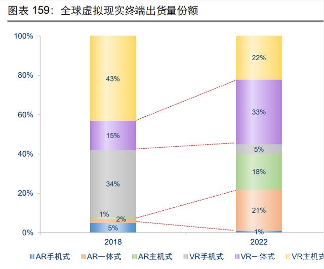 通信行业107页深度研究：电信运营商，5G数字经济平台化引领者