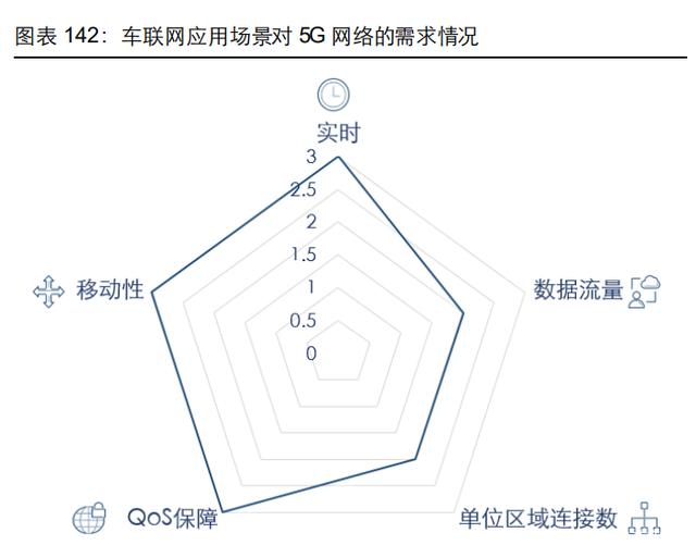 通信行业107页深度研究：电信运营商，5G数字经济平台化引领者