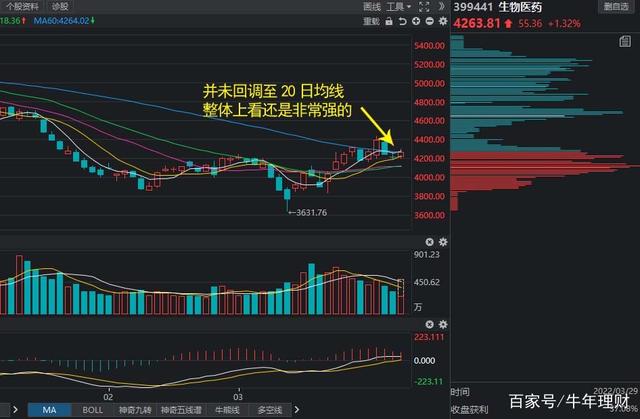 .29午间对于白酒、医疗、军工、5G通信的分析评论"