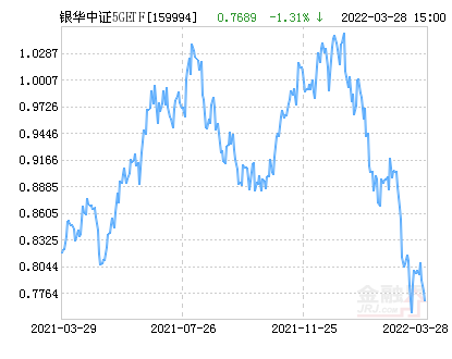 银华中证5GETF净值下跌2.76% 请保持关注