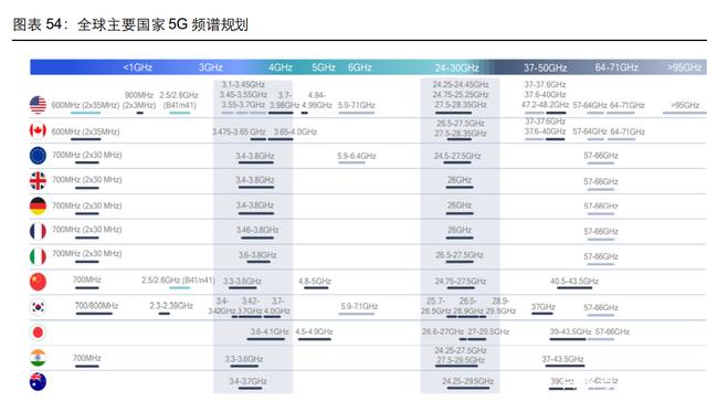 通信行业107页深度研究：电信运营商，5G数字经济平台化引领者