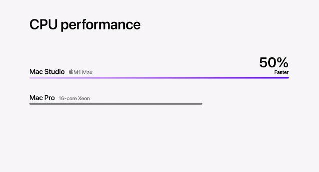 iPhone13苍岭绿、5G版iPhone SE 3、“最强”芯片M1 Ultra发布，苹果发布会亮点有这些