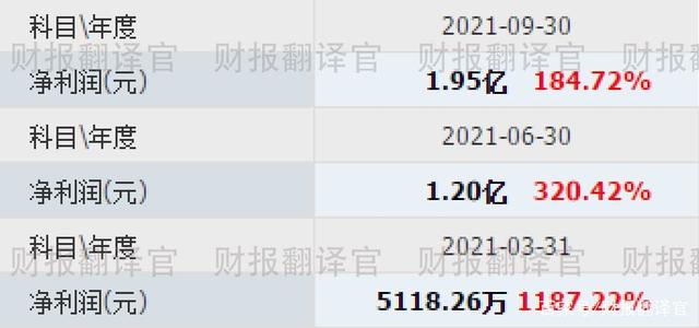 军工+5G+专精特新，主营军用航天航空芯片型电源，股票已调整102天