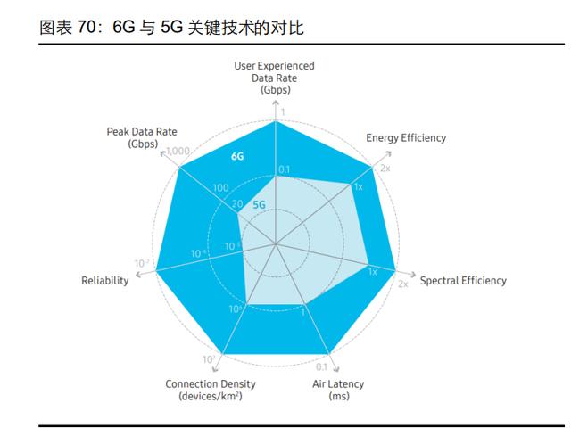 通信行业107页深度研究：电信运营商，5G数字经济平台化引领者