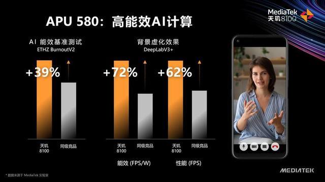 联发科发布天玑 8100/8000轻旗舰5G移动平台