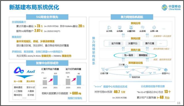 中国移动披露首份回A财报 5G建设投资进入收官期