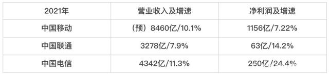 《投资手册》｜2022年，5G设备的投资大年（一）