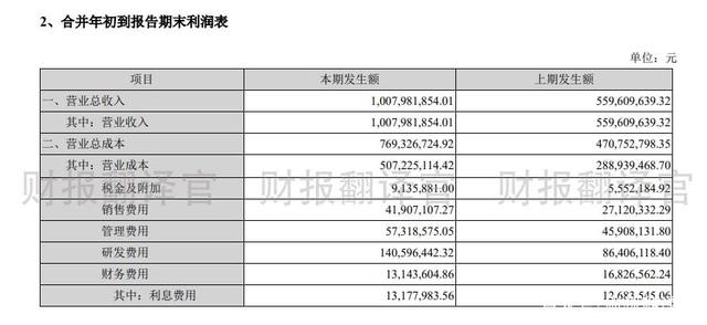 军工+5G+专精特新，主营军用航天航空芯片型电源，股票已调整102天