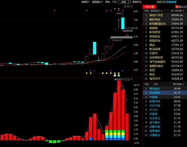 “5G通信概念”领涨行情，为何能够逆势上涨，“龙头”花落谁家？