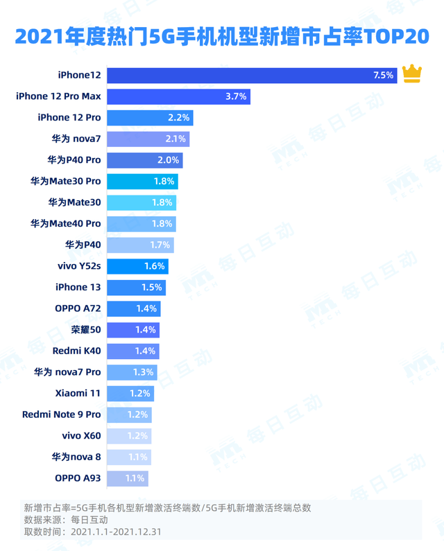 021年度5G手机报告"