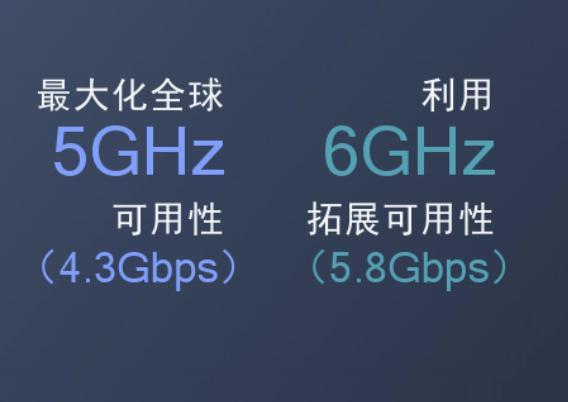 WiFi 6要out了，WiFi 7将至，目标是超越5G网络