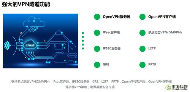 G千兆无线路由器，国产工业级稳定通信"