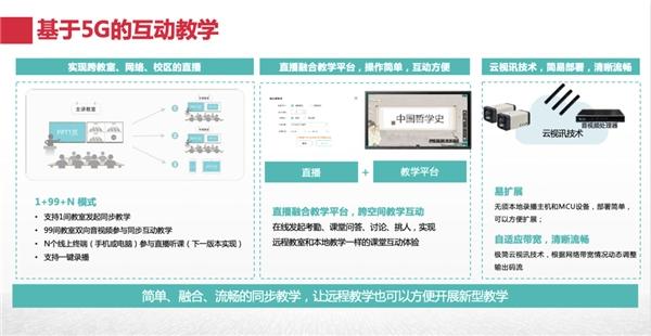 锐捷网络参与的多项目入选2021“5G+智慧教育”试点名单！