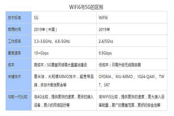 G优享和5G极速网速有差距吗"