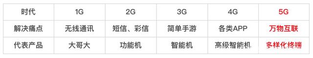 《投资手册》｜2022年，5G设备的投资大年（一）