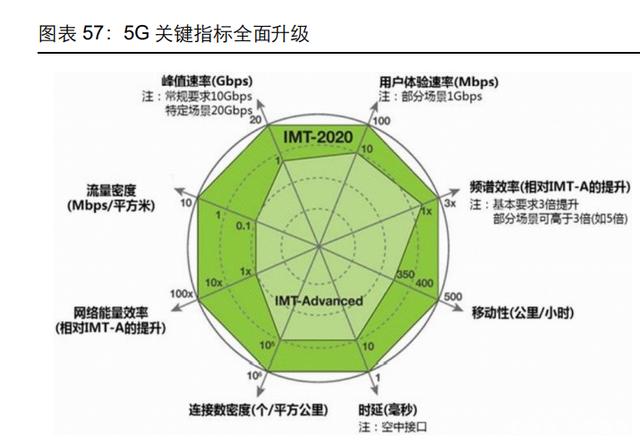 通信行业107页深度研究：电信运营商，5G数字经济平台化引领者