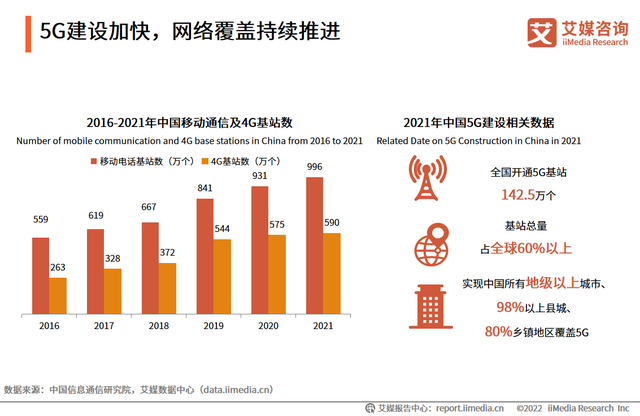 5G通信消费趋势分析：5G用户数不断扩大，消费者更注重套餐性价比