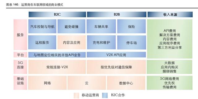 通信行业107页深度研究：电信运营商，5G数字经济平台化引领者