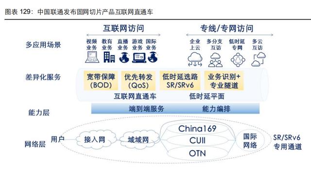 通信行业107页深度研究：电信运营商，5G数字经济平台化引领者