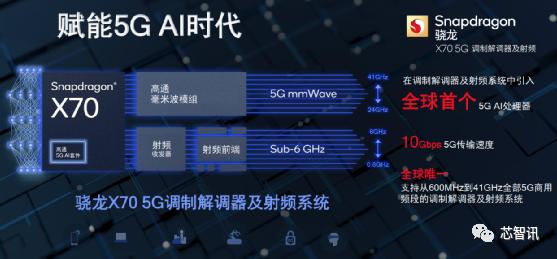 回顾5代产品演进史，高通凭何笑傲5G基带江湖？