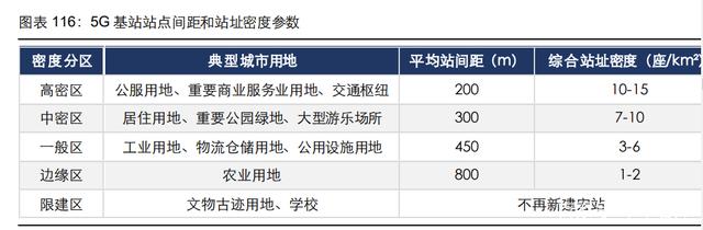 通信行业107页深度研究：电信运营商，5G数字经济平台化引领者