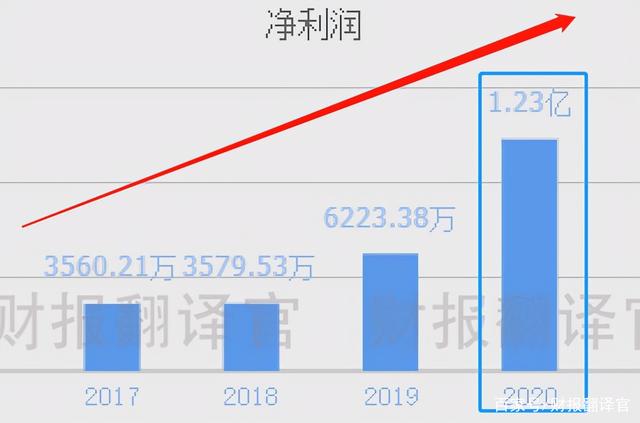 军工+5G+专精特新，主营军用航天航空芯片型电源，股票已调整102天